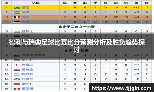 智利与瑞典足球比赛比分预测分析及胜负趋势探讨