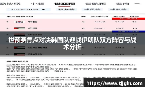 世预赛焦点对决韩国队迎战伊朗队双方阵容与战术分析